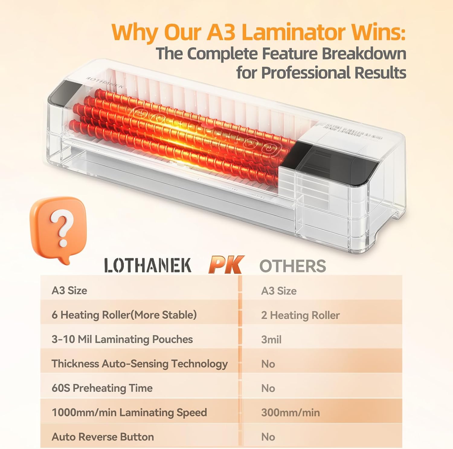 F55 Pro 6 Roller 13" Professional Laminator Machine with Auto-Sensing Technology, Handles 3-10Mil Thick Pouches, 1-Minute Warm-Up, Jam-Proof System with Auto Reverse, for Office & School Use (White)