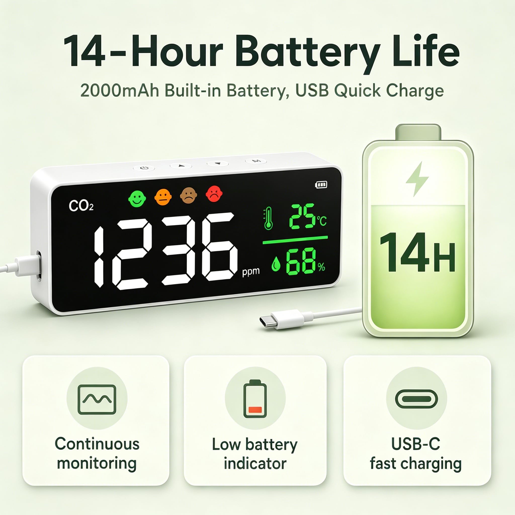 Monitor de Calidad del Aire, Pantalla LED de Montaje en Pared, Detector de Concentración de CO2, Termómetro, Higrómetro, Indicador de 4 Etapas para Uso en Interiores