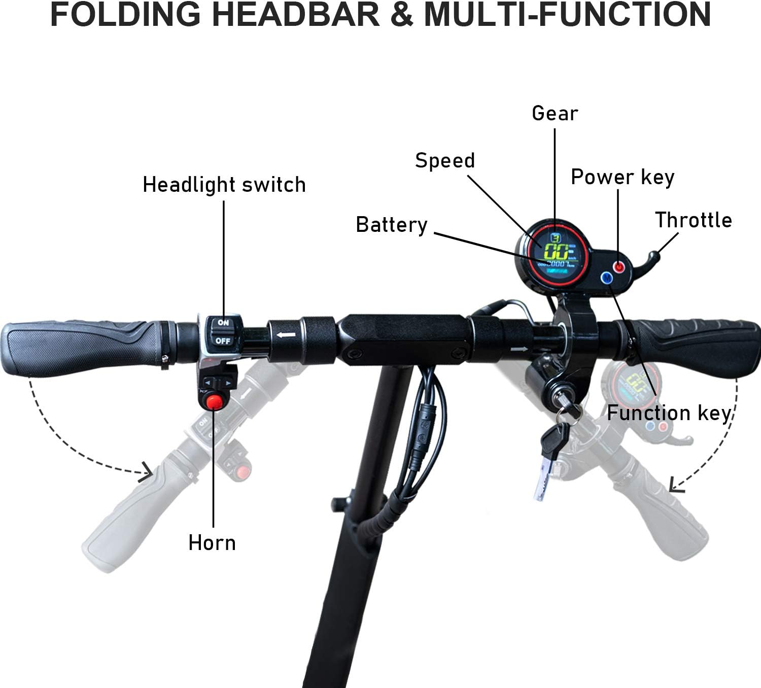 Diagram showing the folding headbar and multi-function controls of the EVERCROSS H5 electric scooter, including headlight switch, horn, speed display, battery indicator, gear, power key, and throttle.