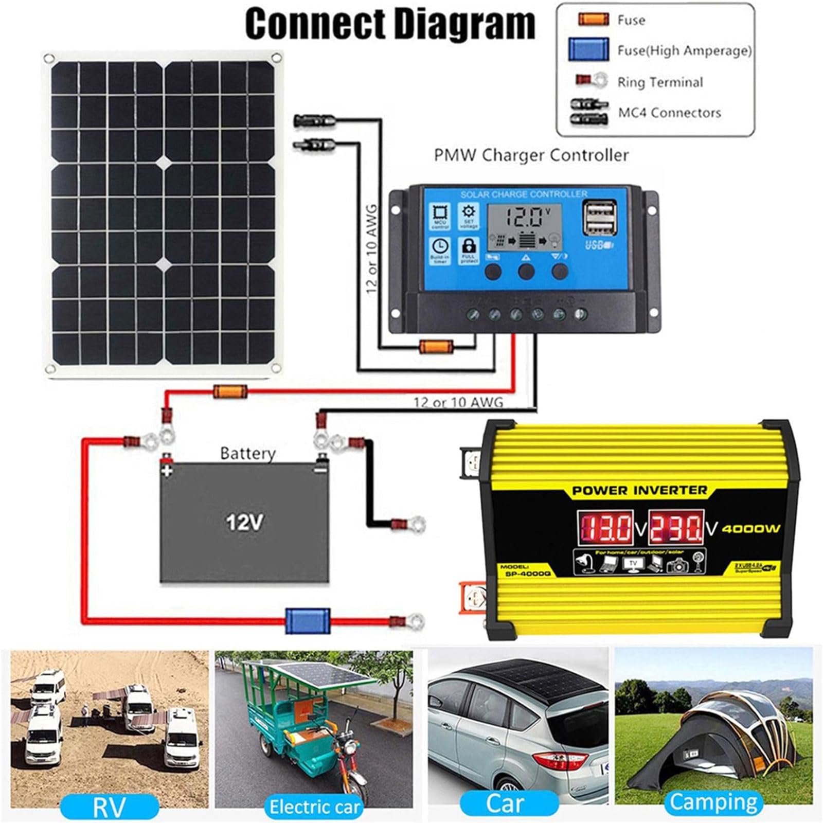 Kit inverter solare off-grid da 4000 W con doppi pannelli monocristallini da 18 W e regolatore di carica da 30 A(Unique Colour)