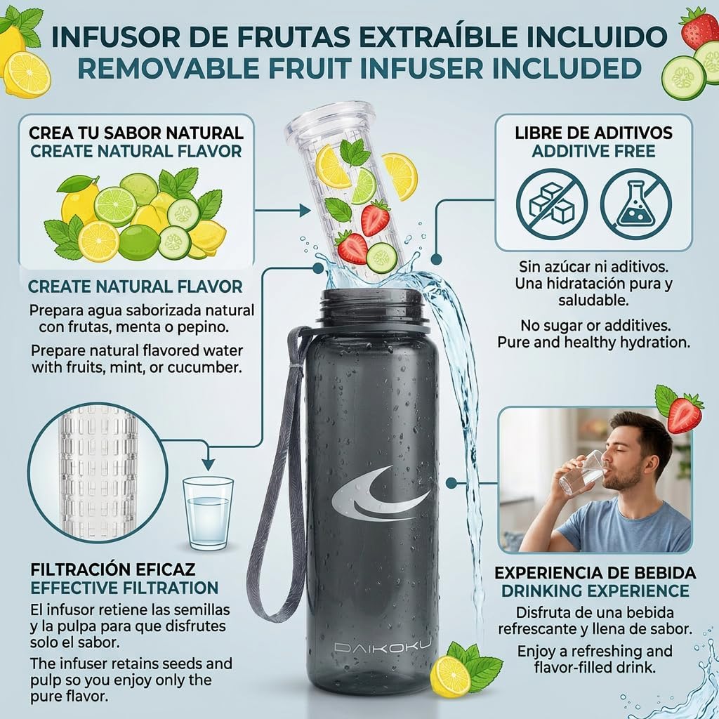 Sports Water Bottle 750 ML | BPA Free | Leak Proof | Ergonomic and Impact Resistant | Ideal for Sports and Outdoors | Grey | 750 ML