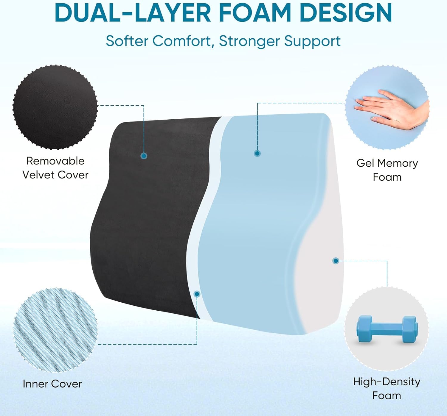 Lumbar Support Pillow for Recliner Chair and Couch, Memory Foam Back Cushion Ergonomic Large Back Support Pillow for Lower Back Pain Relief, with Soft Velvet