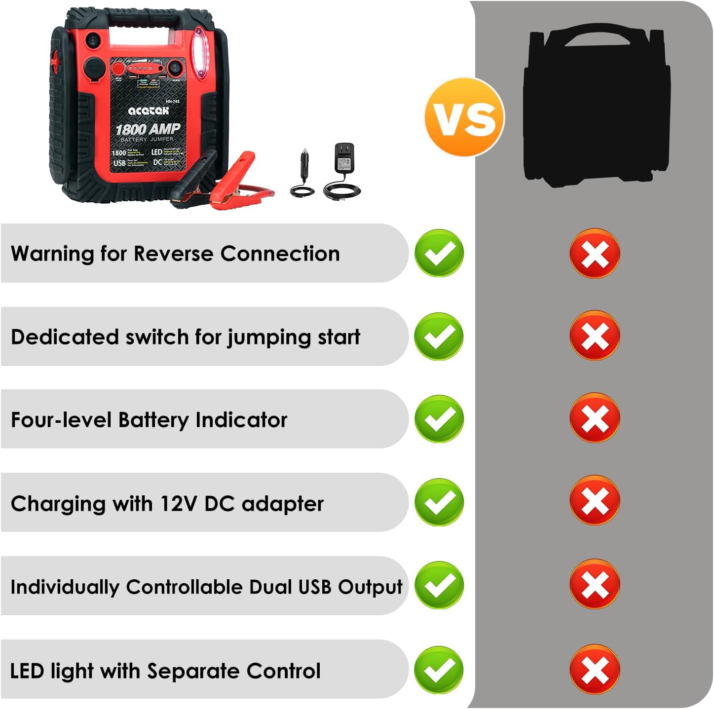 1800 Amp Car Jump Starter Portable Battery Charger, 20000 mAh Emergency Supply Power Pack (Up to 6 L Gas or 6 L Diesel Engine), 12V Auto Lead-Acid Battery Booster with LED Light & USB Ports