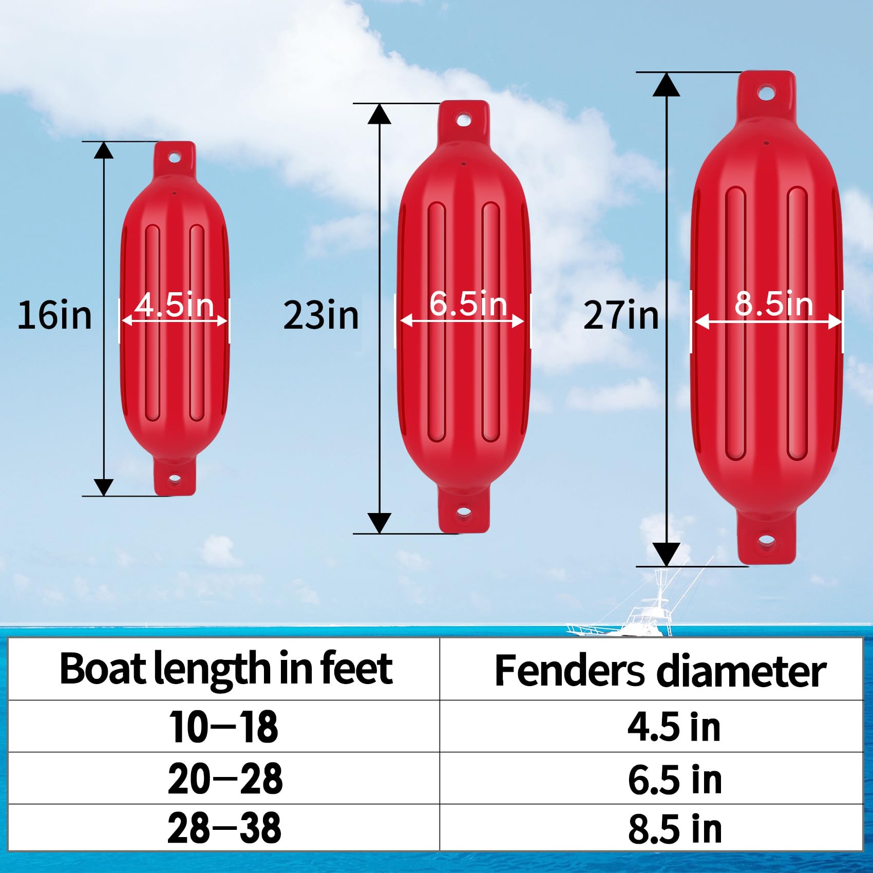 VEITHI Boat Fenders 4Pack, Ribbed Twin Eyes Vinyl Boat