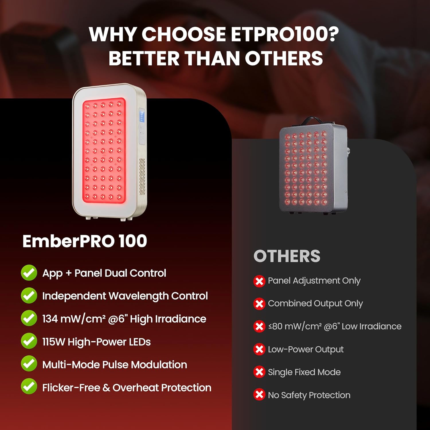 Red Light Therapy Panel - 660nm & 850nm Infrared Light Therapy Lamp with Smart App Control, 55 LEDs High Power Device at Home for Body, Face, Recovery, Skin Health, 115W (PRO100) - Image 2