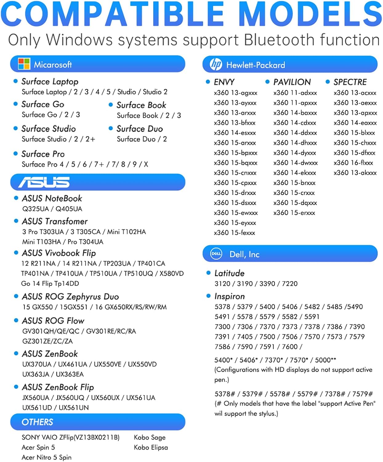 Detailed chart listing compatible Microsoft Surface, HP, ASUS, and Dell models for the Uogic Stylus Pen.