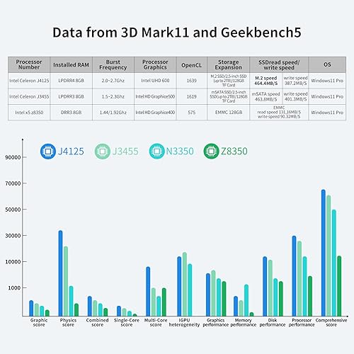 Vista 4 de Mini PC HIGOLEPC, Celeron Intel J4125 Mini Computadoras 8GB DDR4 128GB eMMC sin ventilador Mini PC Soporte Dual HDMI 4K, WiFi 6.0, BT 5.2