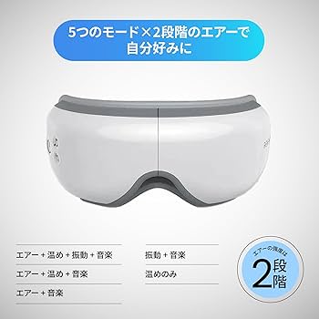 Amazon | RENPHO レンフォ エア アイウォーマー 4Dリラックス