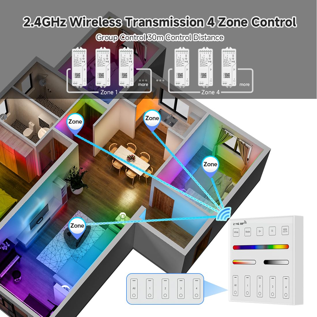 BTF-LIGHTING Kit de Controlador LED RGBW SPI WiFi de 2,4 GHz DR04W y Mando de Panel Inteligente de Pared WR01RF para Tiras LED RGBW SMD FCOB SK6812 WS2814, etc. Control de 4 Zonas, Alexa y Google Home