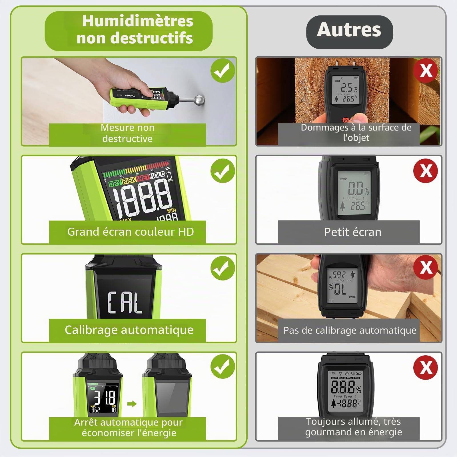 Testeur Humidité, Tadeto Testeur d'humidité Mur avec écran LCD Couleur et Fonction d'alarme Pour Murs, Bois, Maçonnerie, Béton, Gypse, Matériaux de Construction, Profondeur d'analyse de 20 à 40 mm