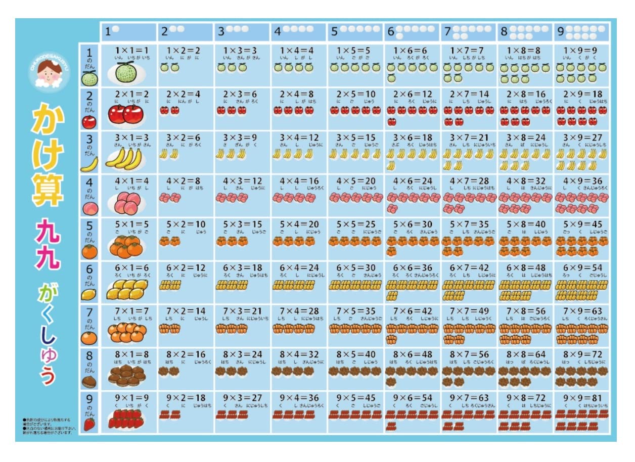 Amazon.co.jp: 【おふろでがくしゅう】おふろポスターかけ算九九【防水