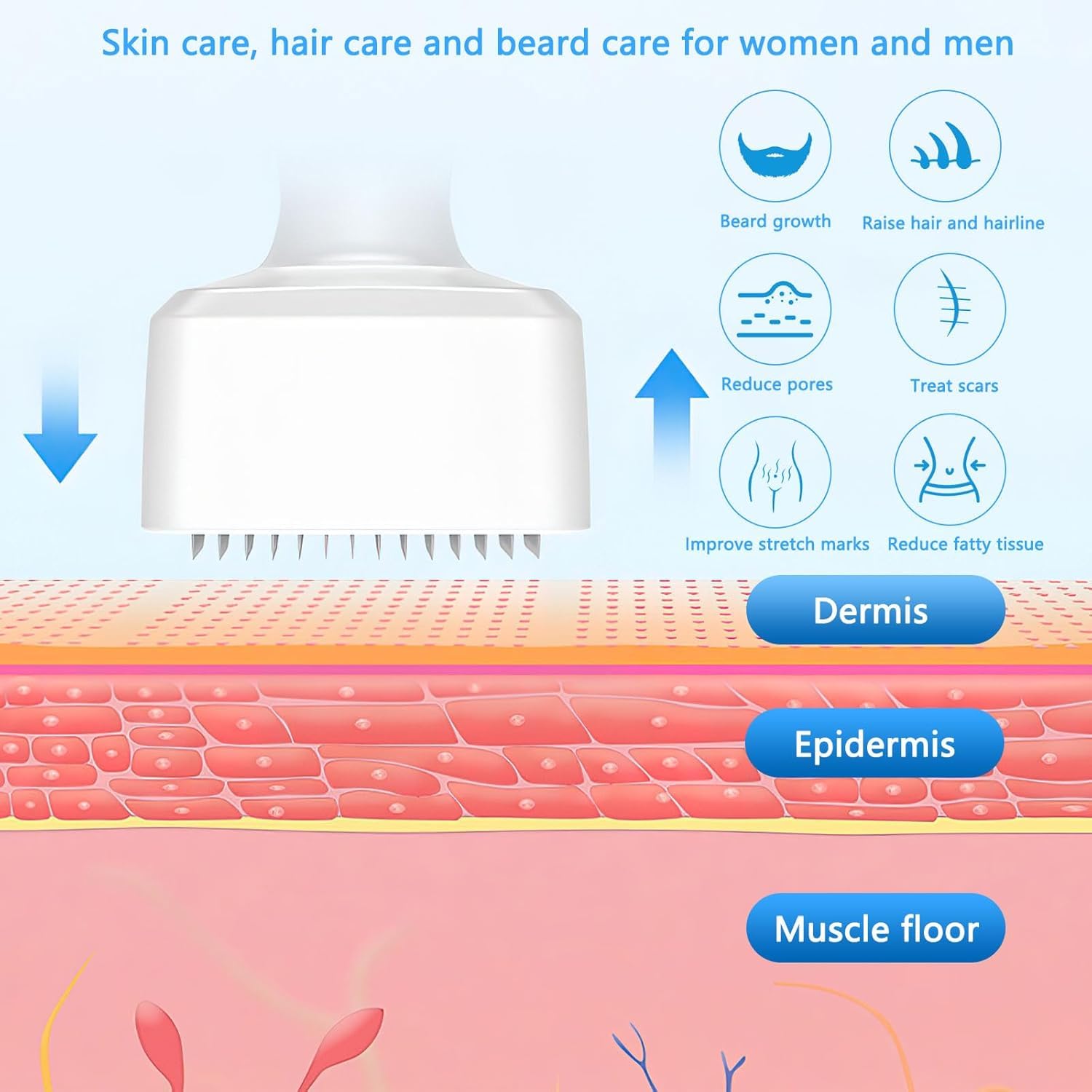 Derma Stamp Micro Needling Pen – regulowany mikroigłowanie Derma Pen z wałkiem i stemplem, wałek do mikroigłowania do pielęgnacji skóry, wałek do brody i brody dla mężczyzn