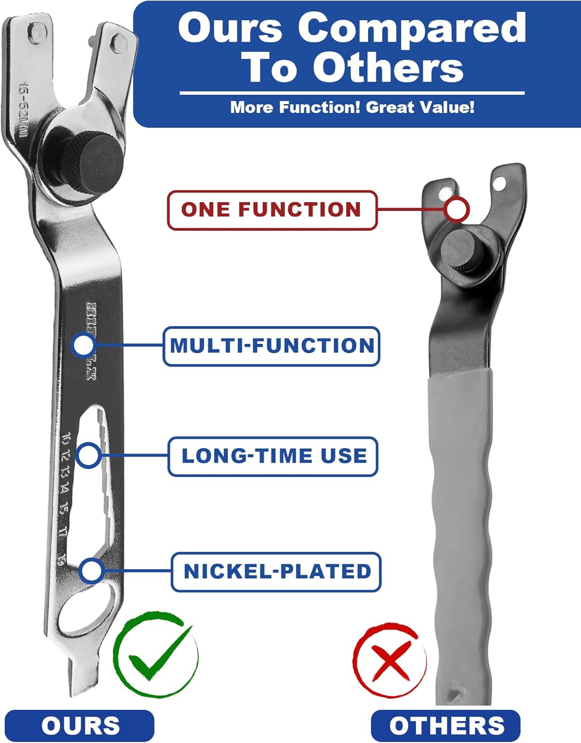 4-in-1 Angle Grinder Wrench | Multi-Function Pin Spanner | Adjustable 9/16"-2 1/16" | Hexagonal Nut Tool with Bottle Opener | A3 Steel Nickel-Plated