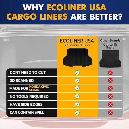 Miniatura 7 de Forro de carga prémium para Honda Civic Sedan 2016-2021  100% de protección, alfombrilla de maletero de automóvil de ajuste personalizado, fácil de