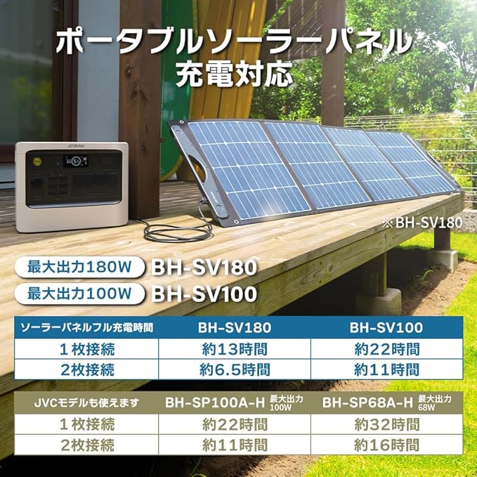 JVCケンウッド Victor BN-RF1100-CA ポータブル電源 リン酸鉄 AC出力 1500W 容量 1152Wh 国内メーカー品質 家庭用 長寿命 ポータブルバッテリー 防災 アウトドア キャンプ 正弦波