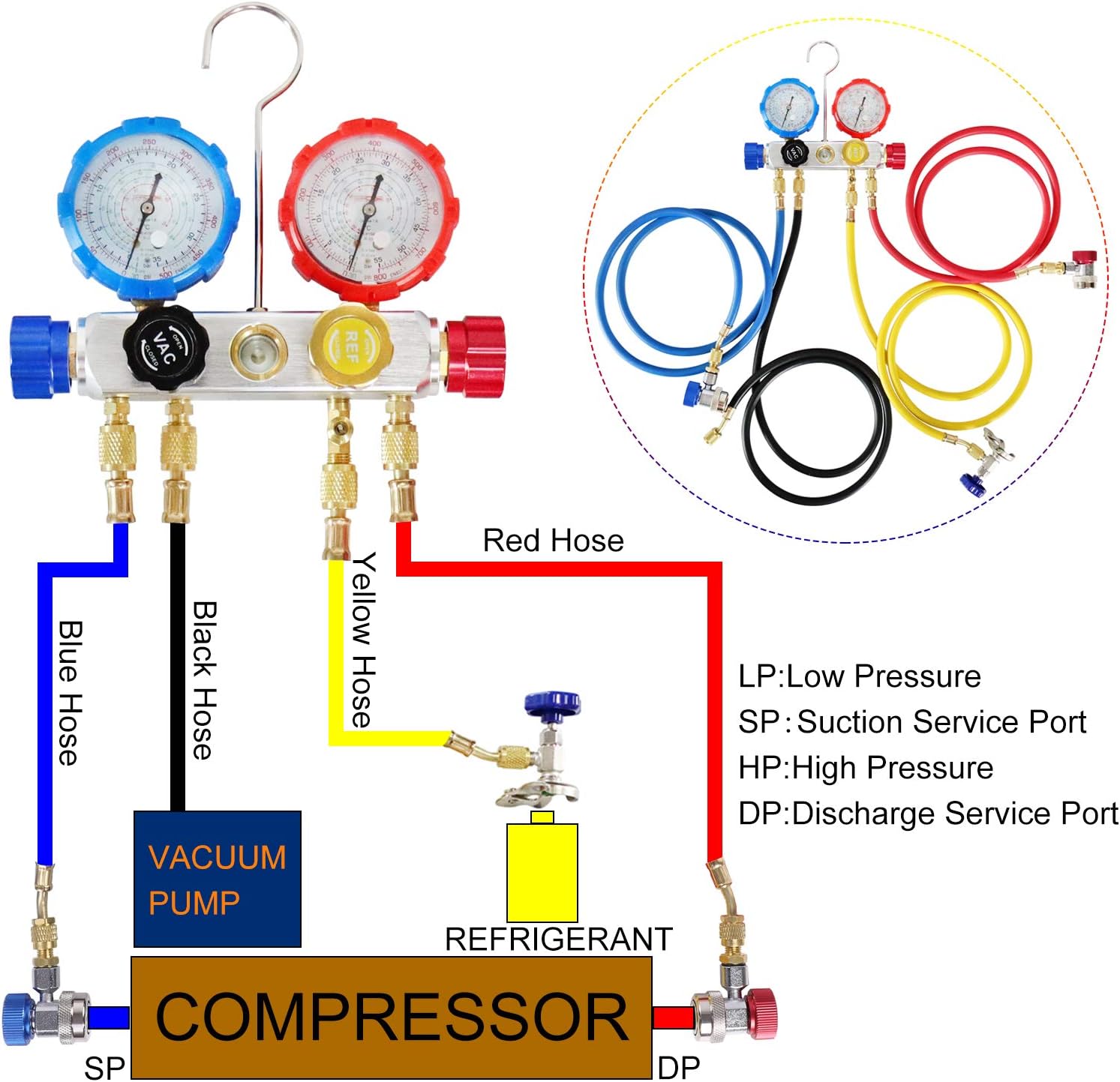 JIFETOR 4 Way AC Manifold Gauge Set, HVAC Diagnostic Refrigerant Charging Tool for Auto Household R404A R134A R410A, with 5FT Hose, Adjustable Quick Coupler, Adjustable Can Tap, R410A Adapters