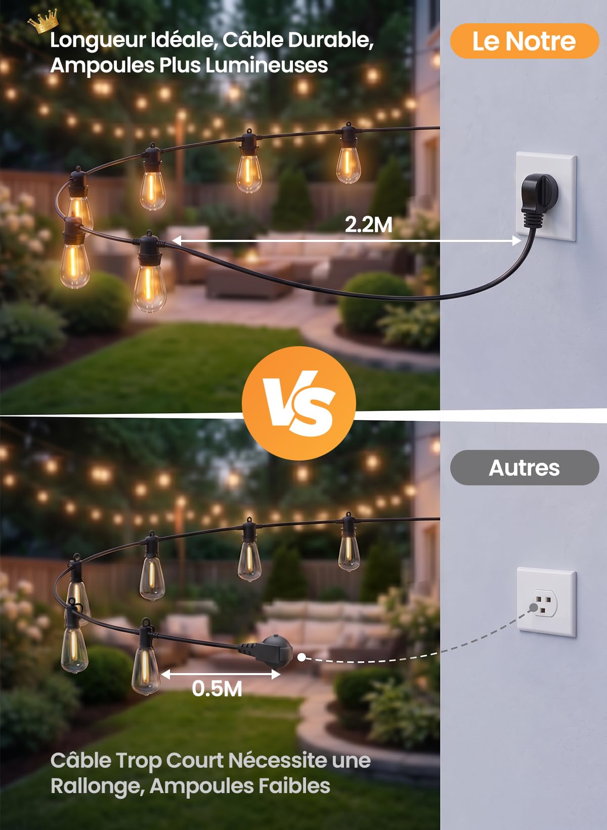 Bomcosy 15M Guirlande Lumineuse Extérieure S14, Incassable & Raccordable IP65, Blanc Chaud 2700K, pour Terrasse Jardin Guinguette