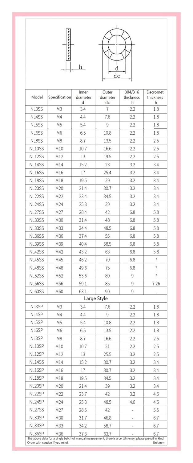 Double Layer self-Locking washers 1~10pcs M3~M56 304/316 Stainless Steel 65Mn Dacromet Double Deck Self-Locking Washer(316 Large,M24(1pcs))