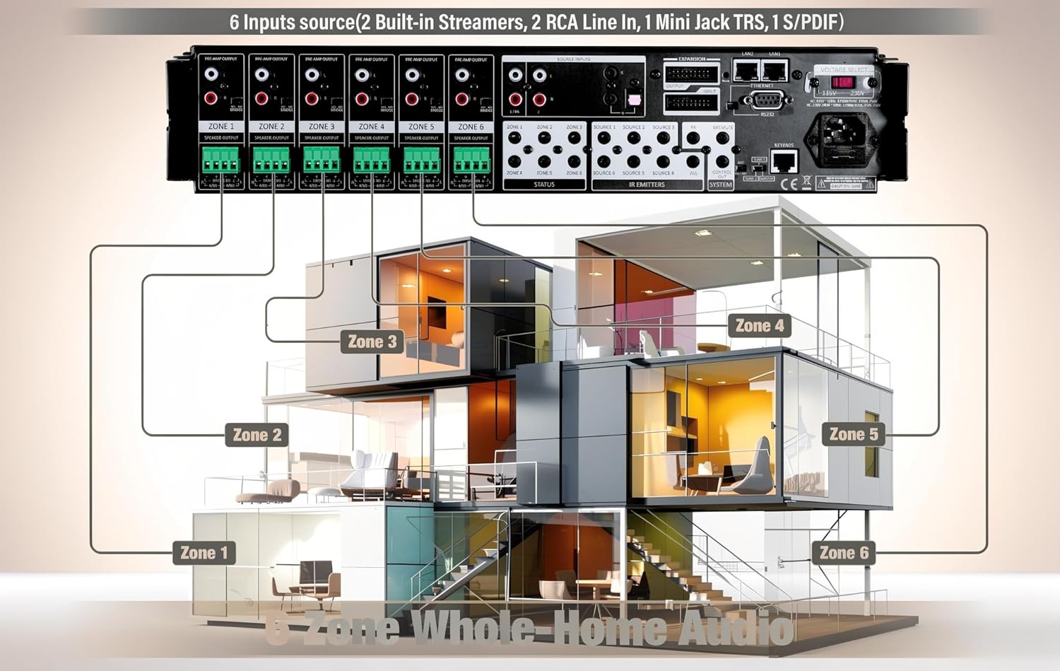 WS66i 6 Zone Amplifier – 100W per Zone Whole House Audio System, 6 Source x 6 Zone App Controlled Multi-Room Amplifier for Ceiling Speakers, AirPlay, Spotify Connect, USB, DLNA