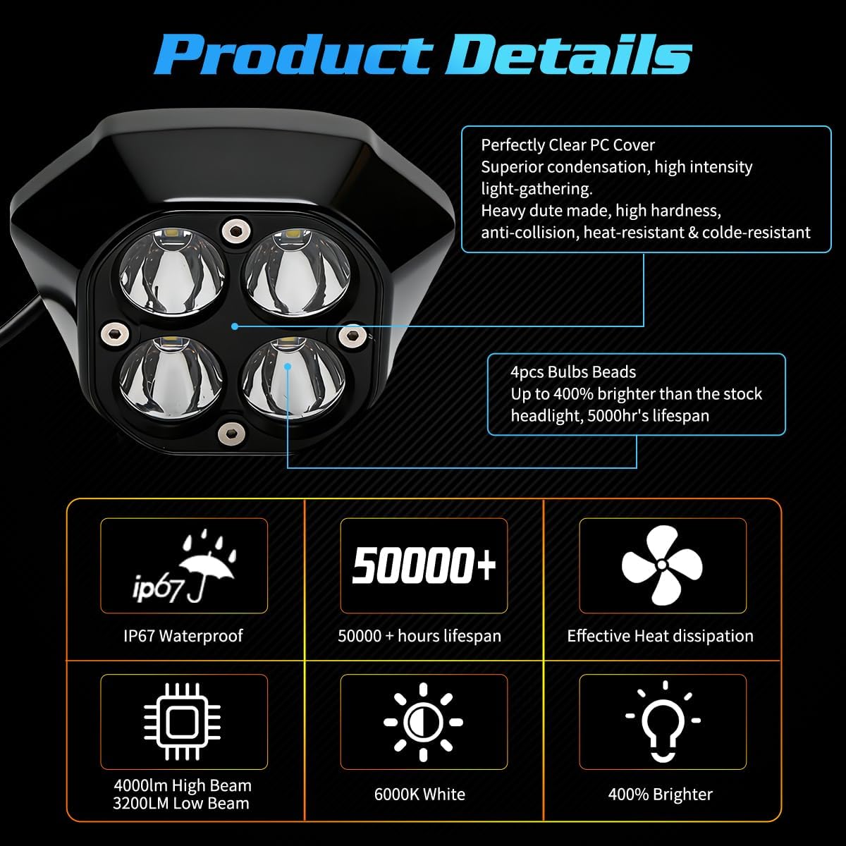 Upgraded Headlight for Sur Ron Ultra Bee, Plug N Play LED Headlight Front Lamp Light with Mounting Bracket, Square Four Bulbs Headlamp & Assemblies for Sur Ron, 3 Modes, Black