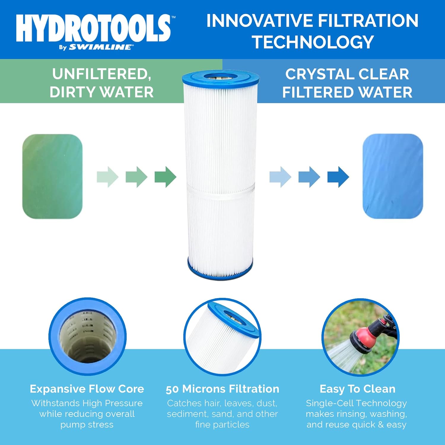 SWIMLINE HYDROTOOLS Above-Ground Pool Cartridge Tank & Replacement Filter Element - 70 Sq. Ft. High-Performance Filtration, Sure-Flo System, Pump or Base Not Included