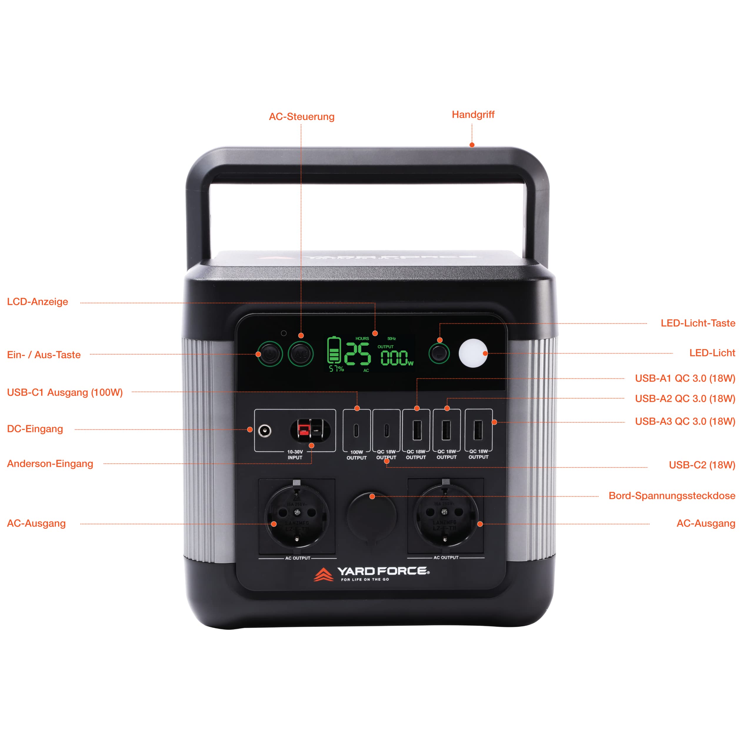 YARD FORCE Powerstation portatile LX PS1200/974 batteria backup con 2400 W nella parte superiore, alimentazione autonoma per campeggio, roulotte, interni, esterni