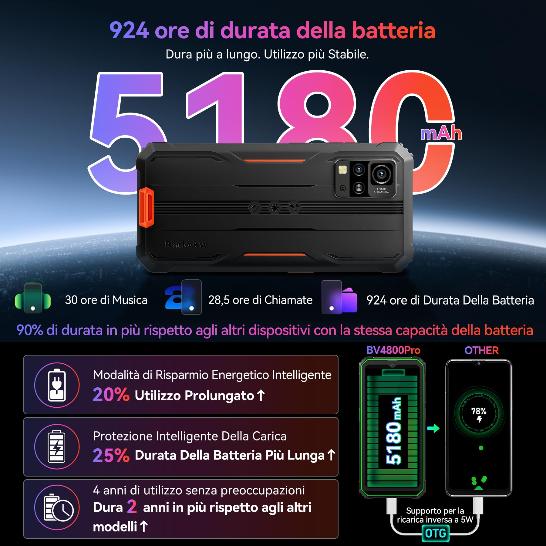 Blackview BV4800Pro Rugged Smartphone, 12GB+128GB/2TB Espandibile, Octa-Core, Telefono Indistruttibile Cellulare Robusto, 6.56" HD+ 16MP+8MP, 5180mAh, Sensore Impronte/NFC/OTG/GPS/IP69K/3 Slot/