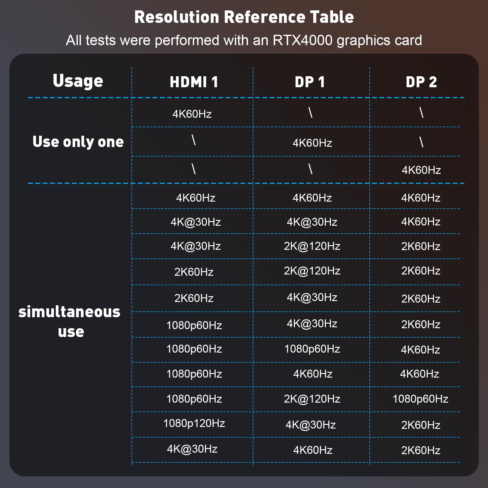 UANTIN DP a doble DP con adaptador HDMI