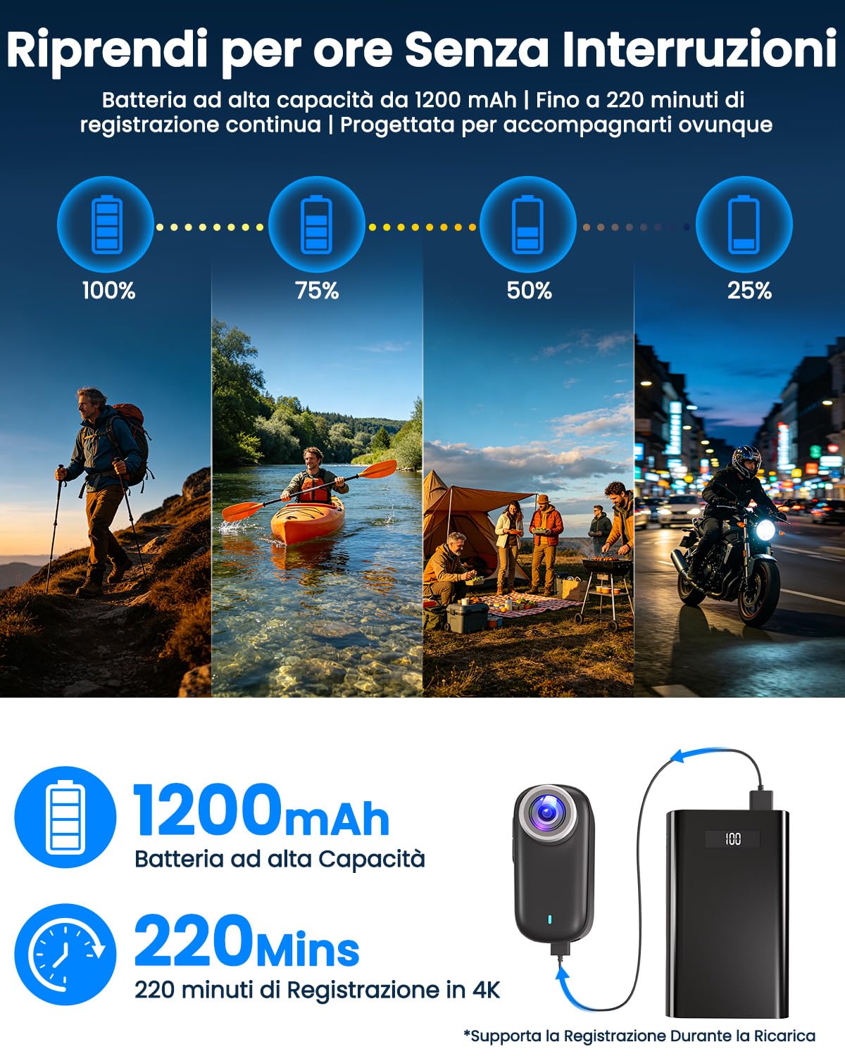 Body Cam, Mini Action Cam 4K 64 GB, Bodycam POV Camera con Batteria da 1200 mAh(220min), Action Camera Impermeabile IP65, Compatta Telecamera Casco Moto Vlogging