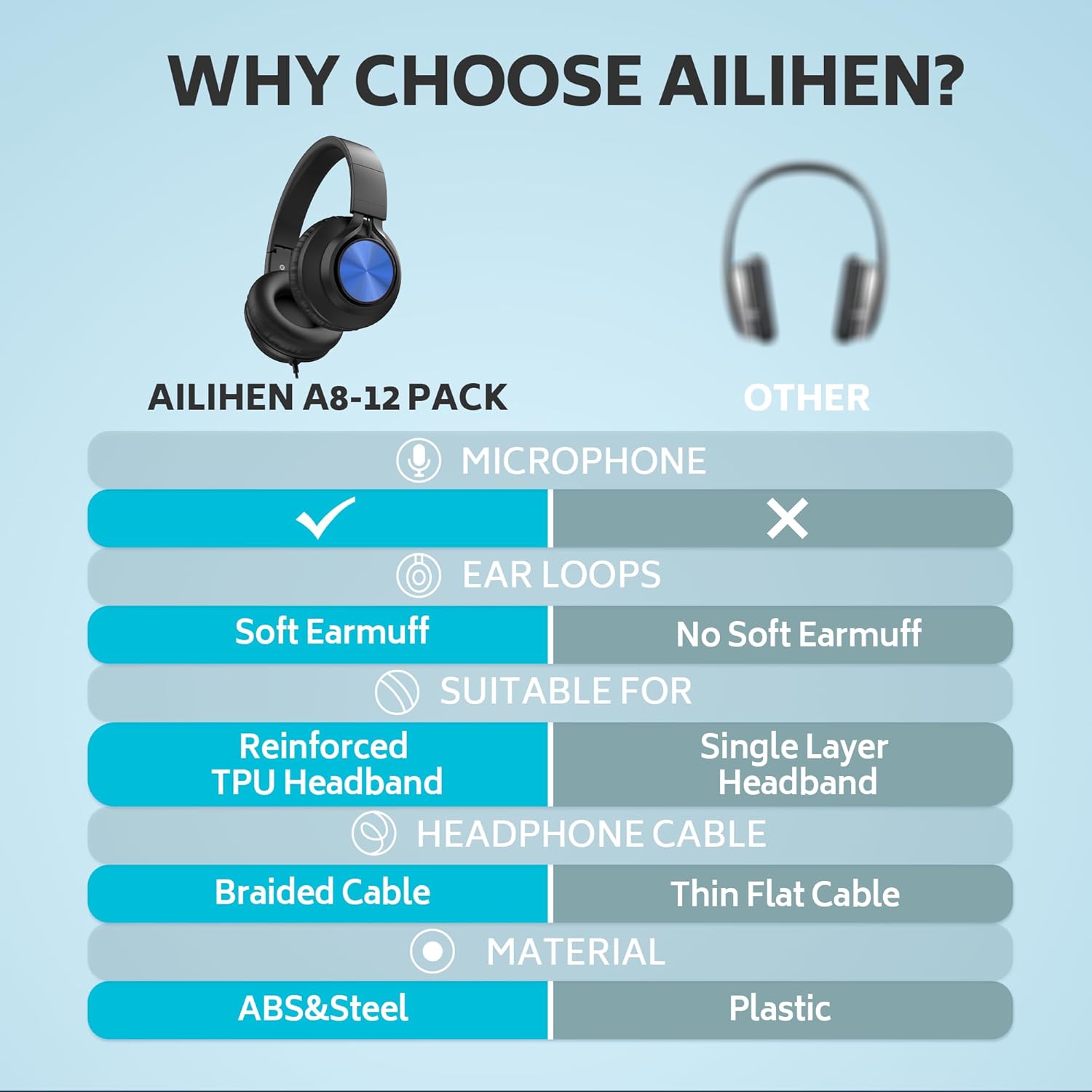 AILIHEN Headphones Wired 12-Pack Bulk for School Students Kids K-12 Classroom，Adjustable, Foldable, Over-Ear Headsets with Microphone HD Stereo Sound 3.5mm Jack for Chromebook, Laptop (Multicolor)