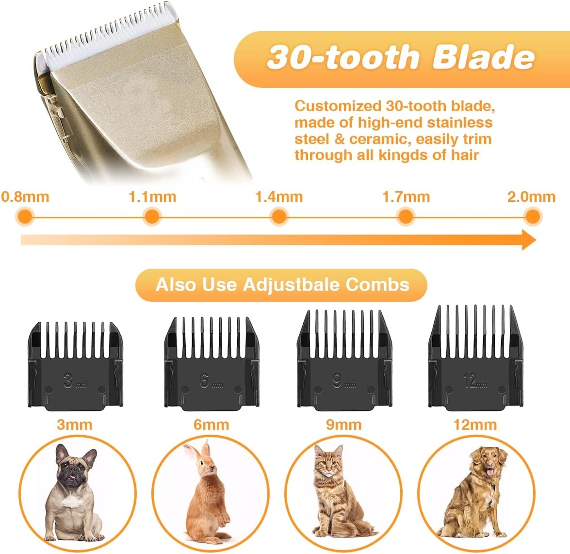 2-Speed Pet Hair Clipper, Rechargeable Low Noise Hair Trimmer for Dogs & Cats, Pet Grooming Kit with Guide Comb, Comb, and Scissor : Pet Supplies