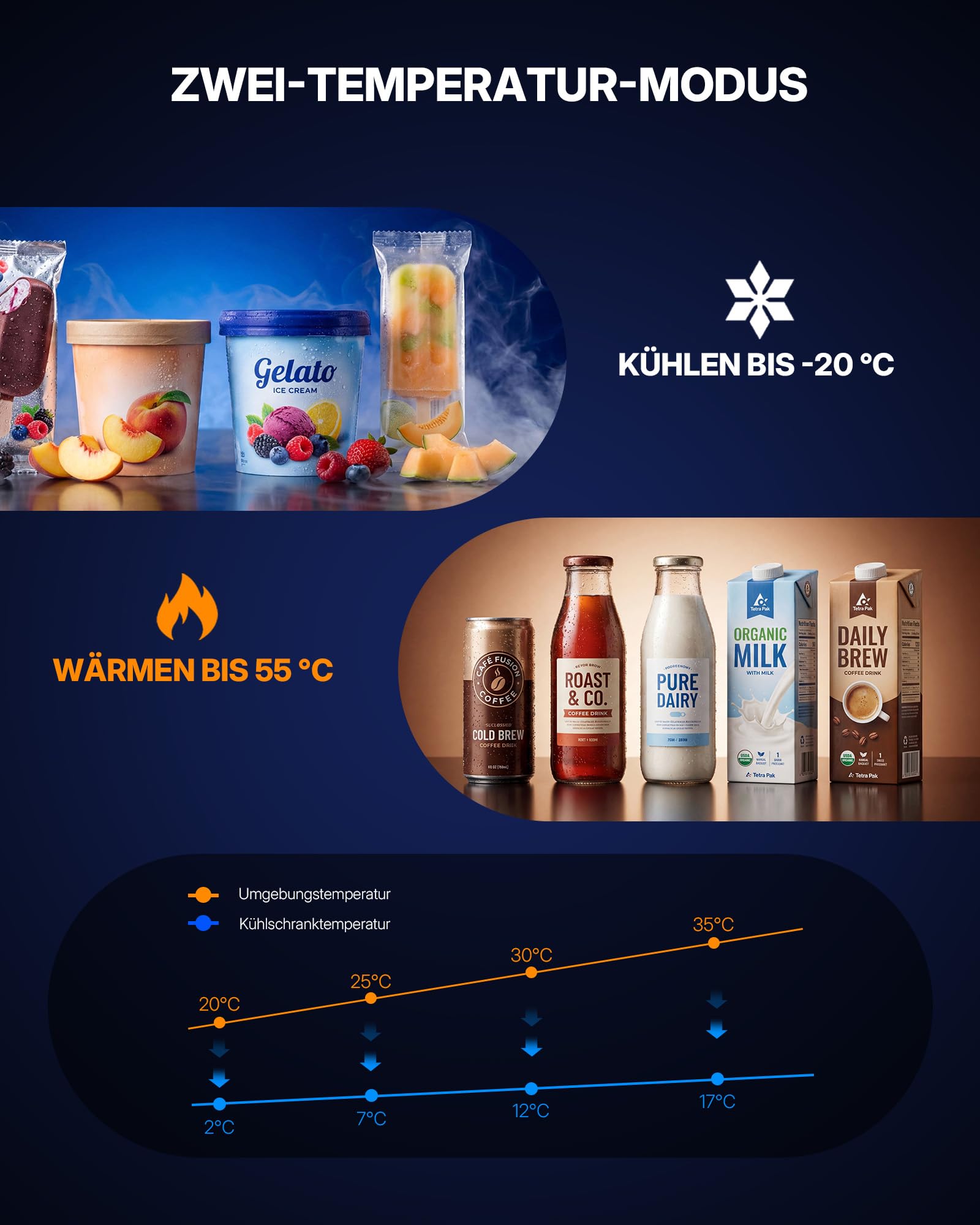 Upstreman Mini Kühlschrank, 4L / 6 Dosen, 7 Farben LED, Kühlen & Warmhalten Minikühlschrank für Getränke & Skincare, AC 220V / DC 12V, Kleiner Kühlschrank für Fußballspiel, Gaming, Auto, TR4-F