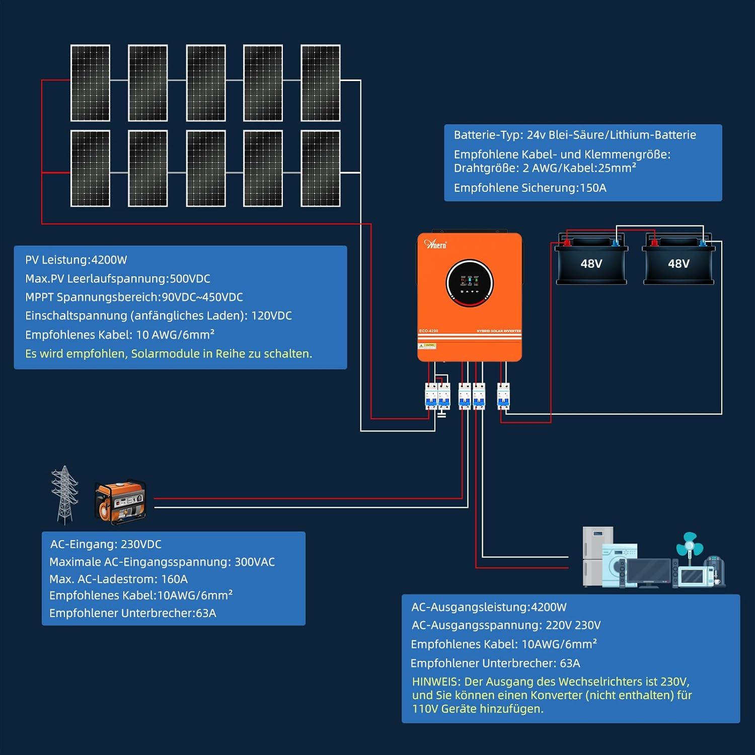 Detailed wiring diagram for the Anern Hybrid Solar Inverter showing PV, battery, AC input, and AC output connections