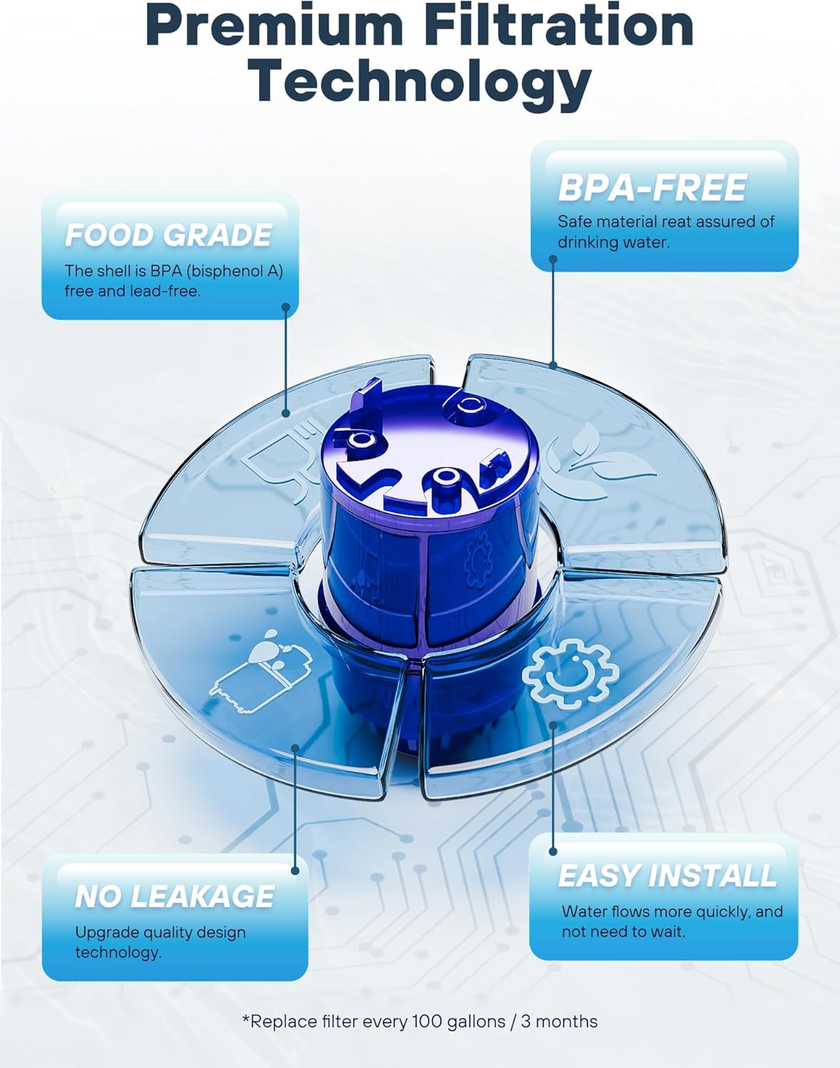 Faucet Mount Replacement Filter 6 pack, Fit for All PUR PLUS, Pur Water Filter Replacement, Compatible with RF-3375 RF-9999 Purs Filter Replacement, By AVXBYR - Image 7