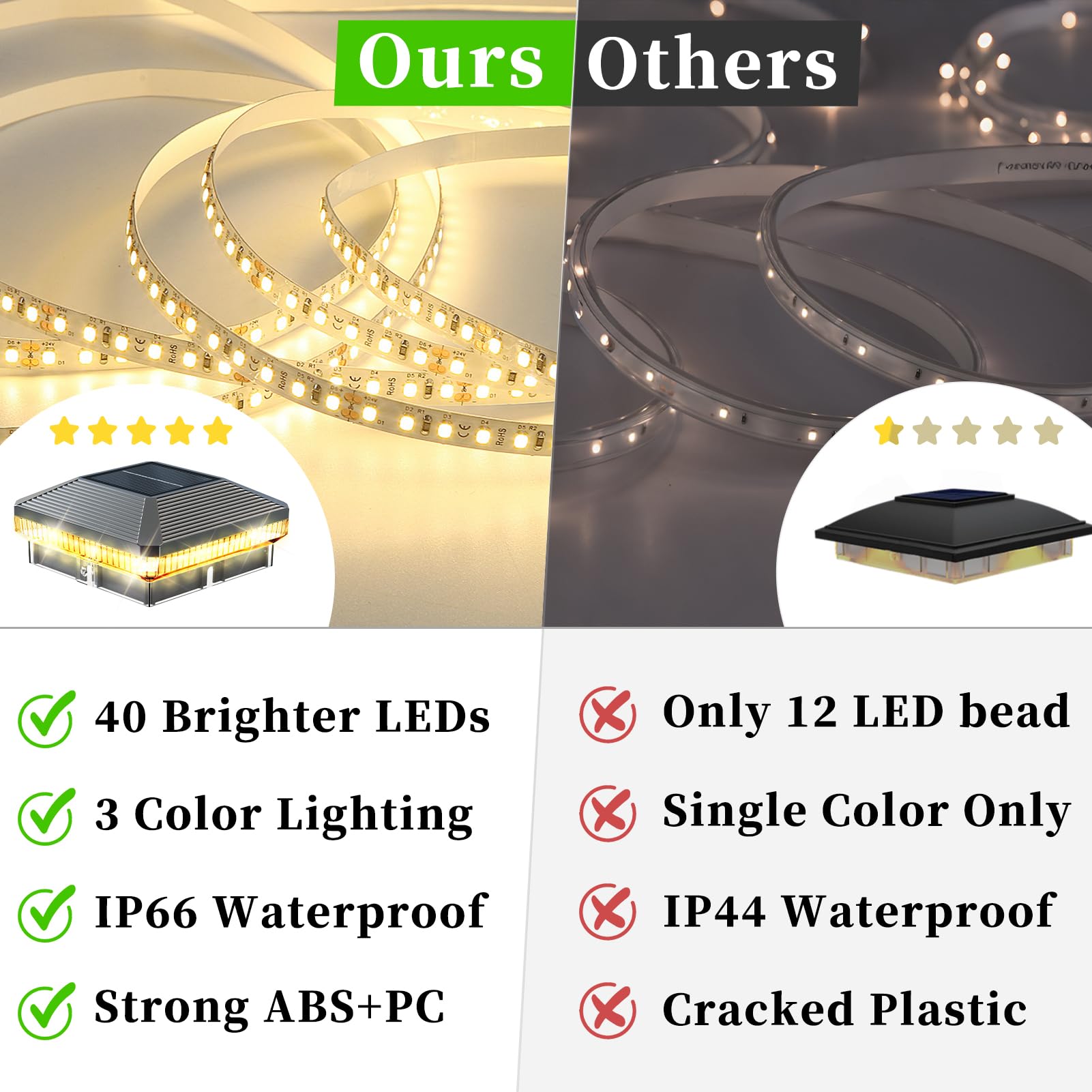 4 Stück Solar-Pfostenkappenleuchten für den Außenbereich, hellere 40 LEDs mit 3 Modi, wasserdichte Deck-Zaun-Pfostenlichter, solarbetrieben für 3,5 x 3,5 und 4 x 4 Holz-/Vinyl-Pfosten