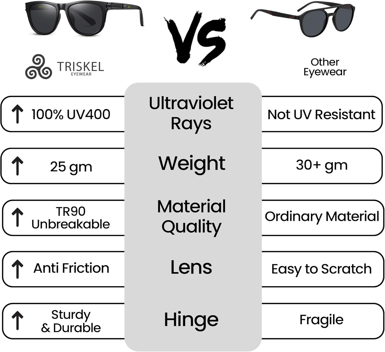Amsterdam Polarized Square Sunglasses - UV Protection for Men Women, Lightweight TR Frame Mirrored Lenses