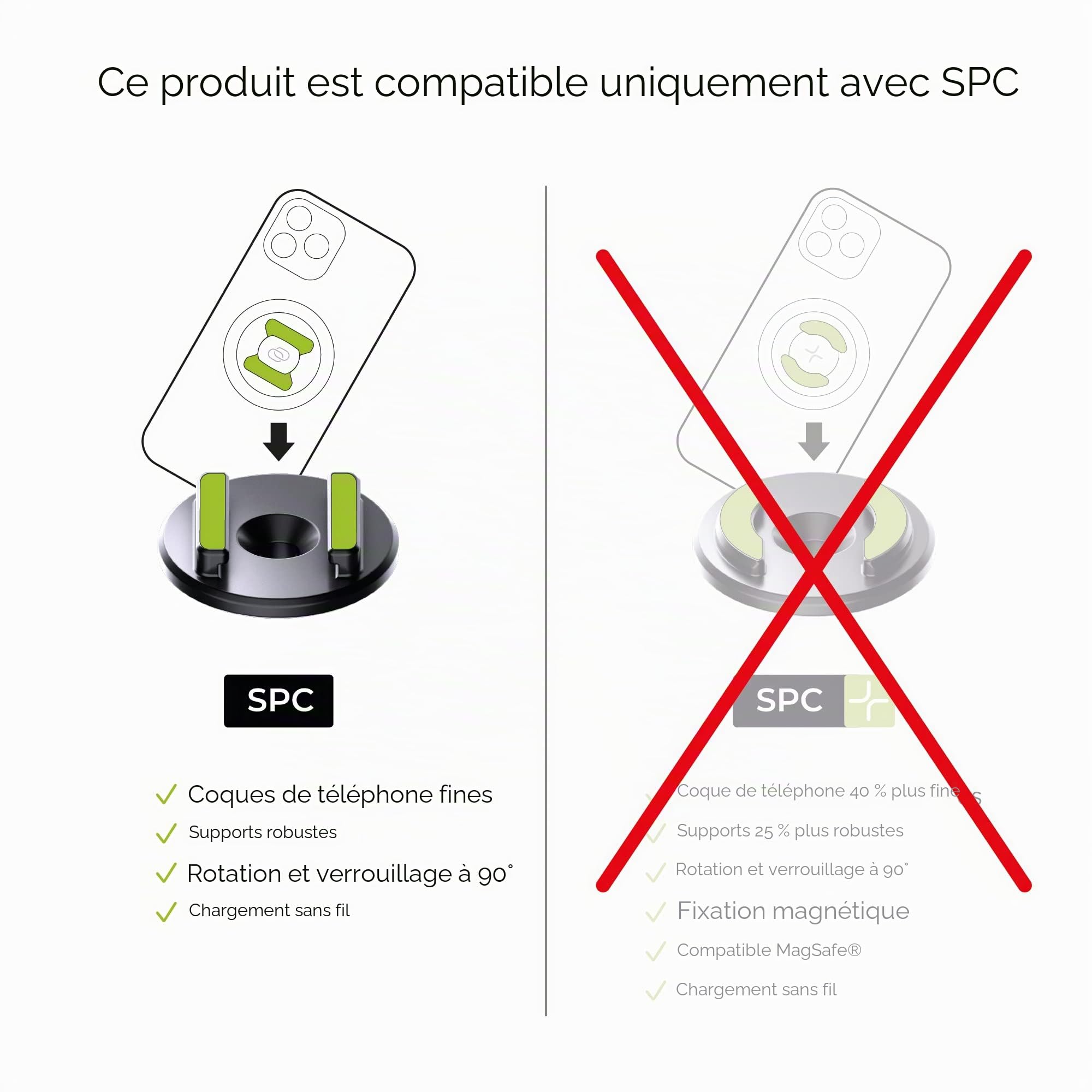 Étui SP Connect Wedge || résistant aux intempéries, tête pivotante à 360°
