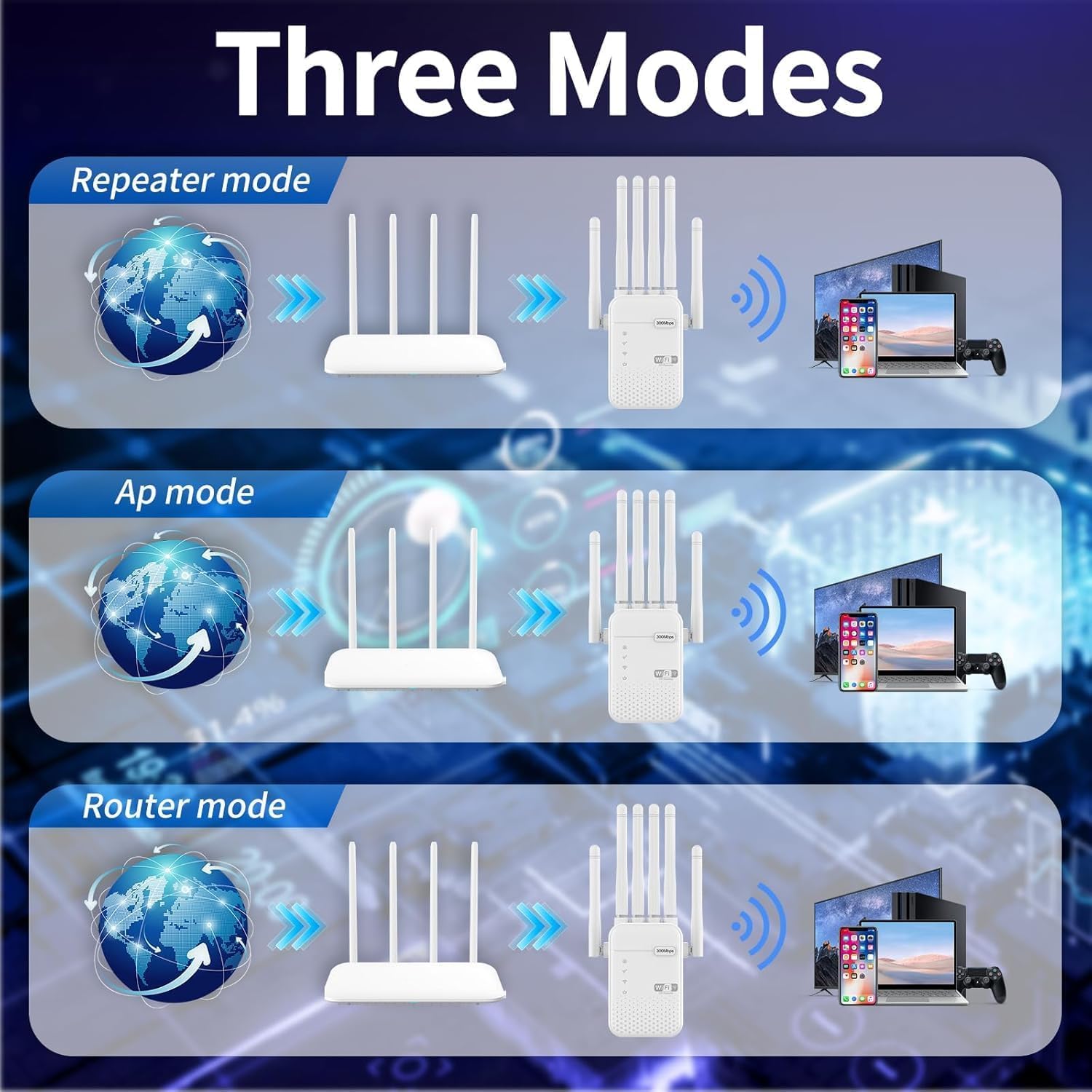 Amplificateur WiFi Puissant 1200Mbps Double Bande 5G/2.4GHz, Extension WiFi avec 6 Antennes, 2 Ports LAN Mode AP, Amplificateur Signal Longue Portée, Facile à Installer pour Maison et Bureau