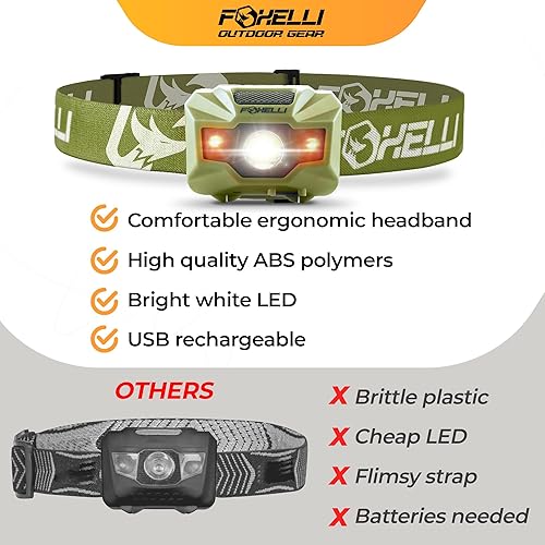 Miniatura 6 de Foxelli Linterna frontal LED recargable USBC  Ultraligero 2.4 oz y brillante 180 lúmenes  Luz rojablanca, 5 modos, IPX5 impermeable, 40 horas de