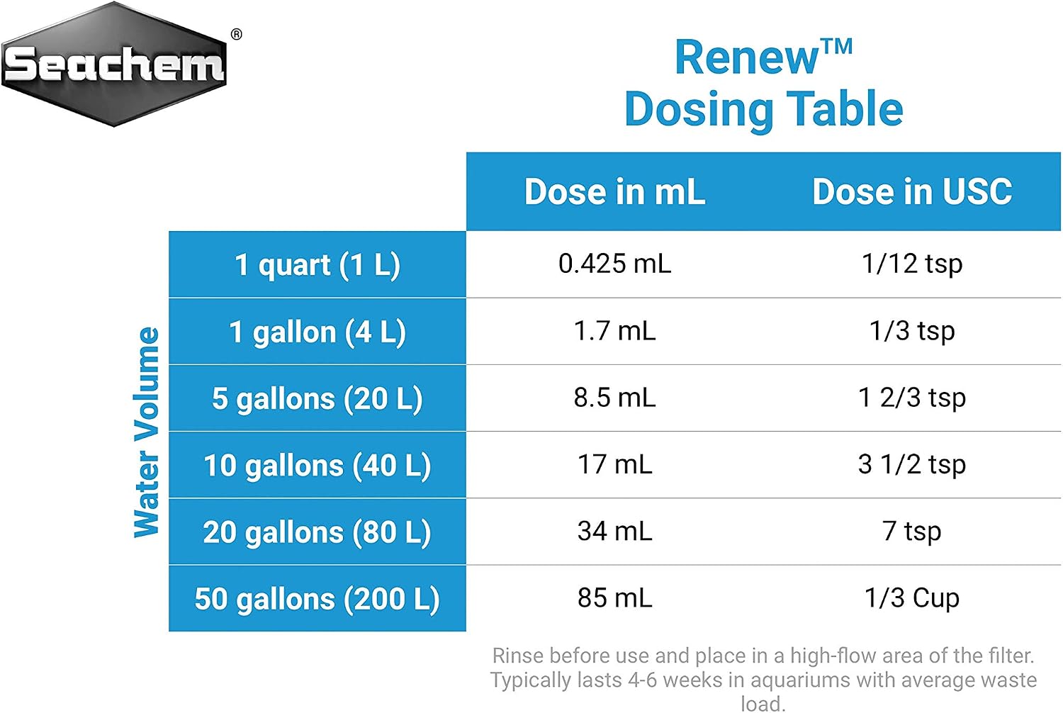 Seachem Renew 2 Liters
