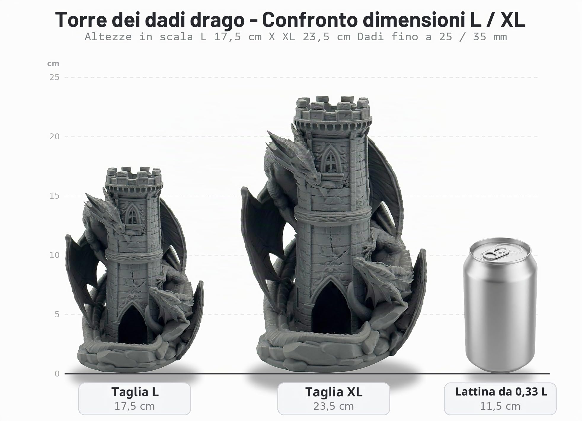 Drachen Cube Tower | DND Dice Tower da tavolo RPG P&P DSA Fantasy Dungeons Dragons pronto da dipingere, grigio scuro (non verniciato), L - Standard Würfel bis 25mm ⌀, fantasia, marittimo, effetto