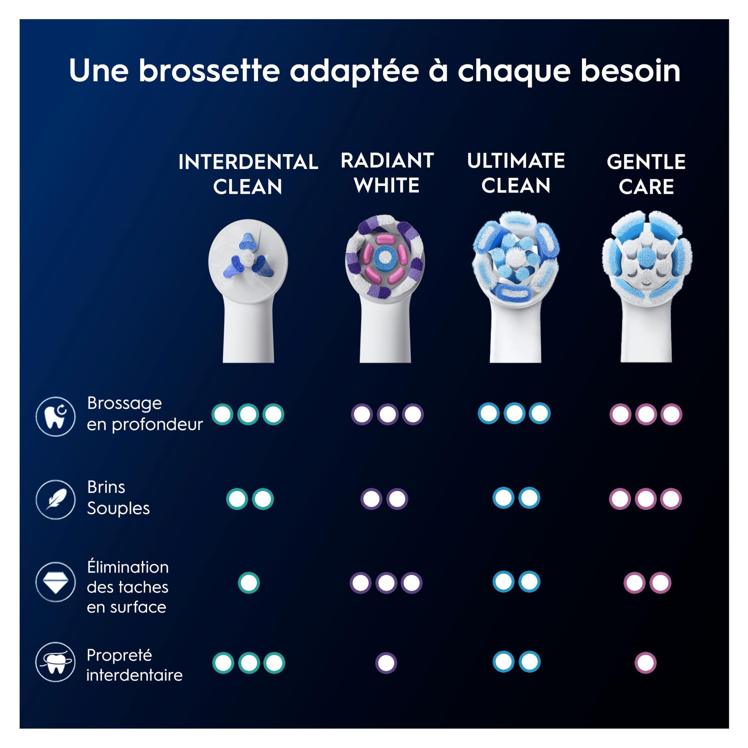 Oral-B Brossettes de Rechange Interdental Clean, Lot de 2, Blanches | Recharges Brosse à Dents Électrique iO, Brossage Interdentaire en Profondeur, Conçues pour les Zones Difficiles d’Accès