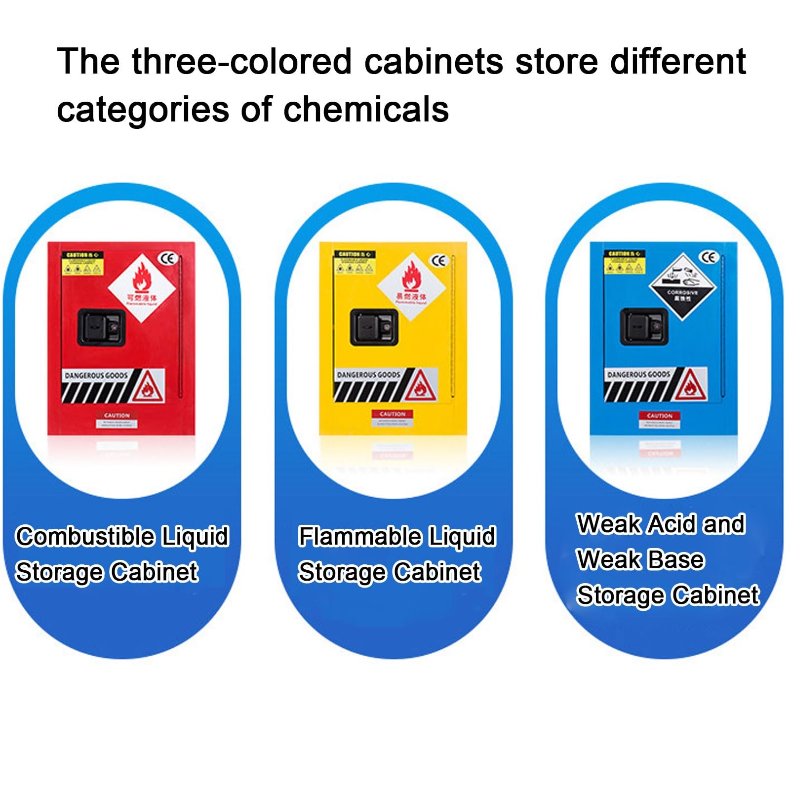 Armadio di Sicurezza Antideflagrante per Infiammabili Armadio di Stoccaggio In Acciaio Laminato a Freddo con Scanalatura Antii-perdita Armadioo per Materiali Pericolosi Infiammabili(Yellow)