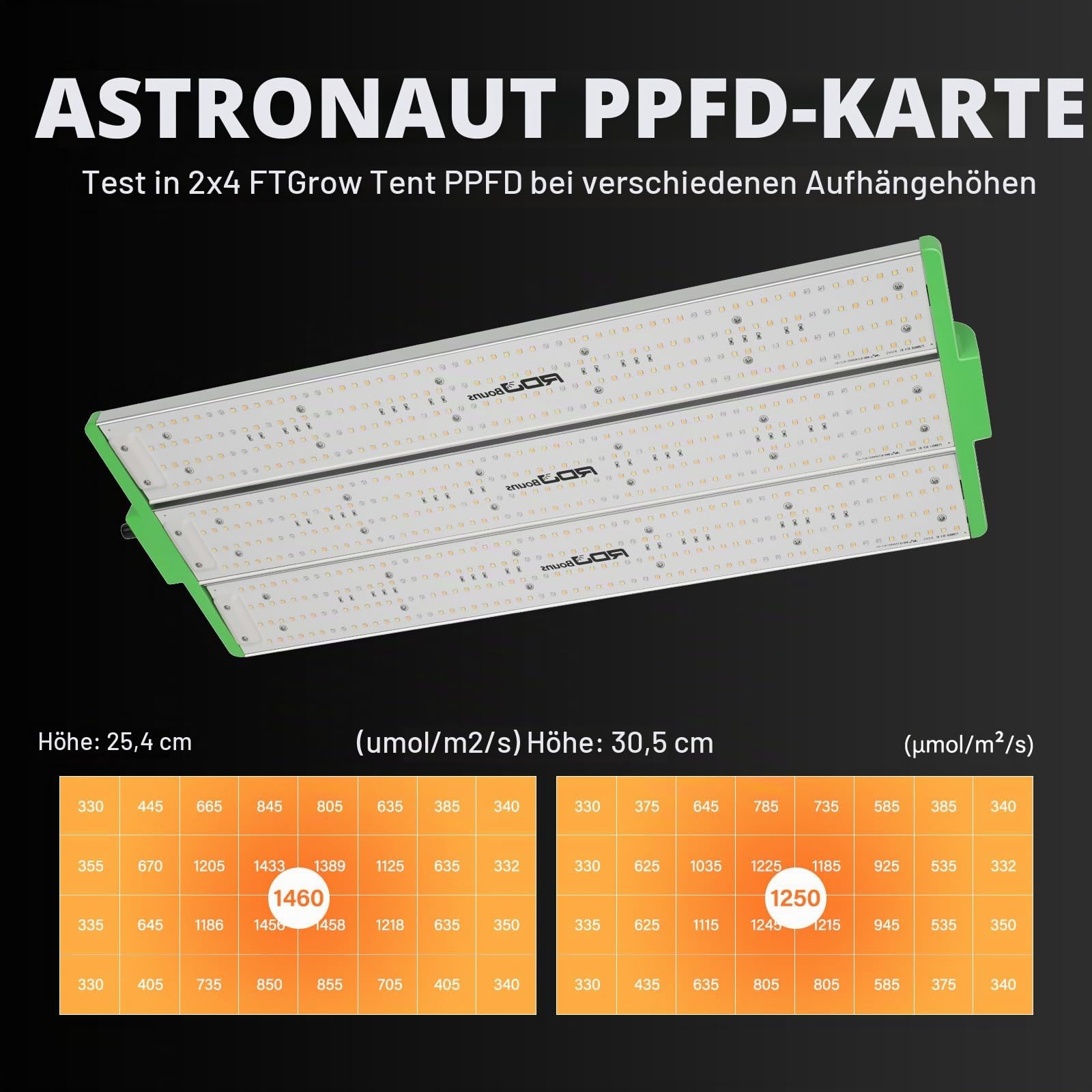 RDJ Bouns 240W LED Grow Lampe mit UV-IR, einstellbarem Panelwinkel, 2,9 umol/J, 0–100-Dimmer, Daisy Chain, vollständiges Spektrum, ideal für 60x90, 90x90cm Zelte