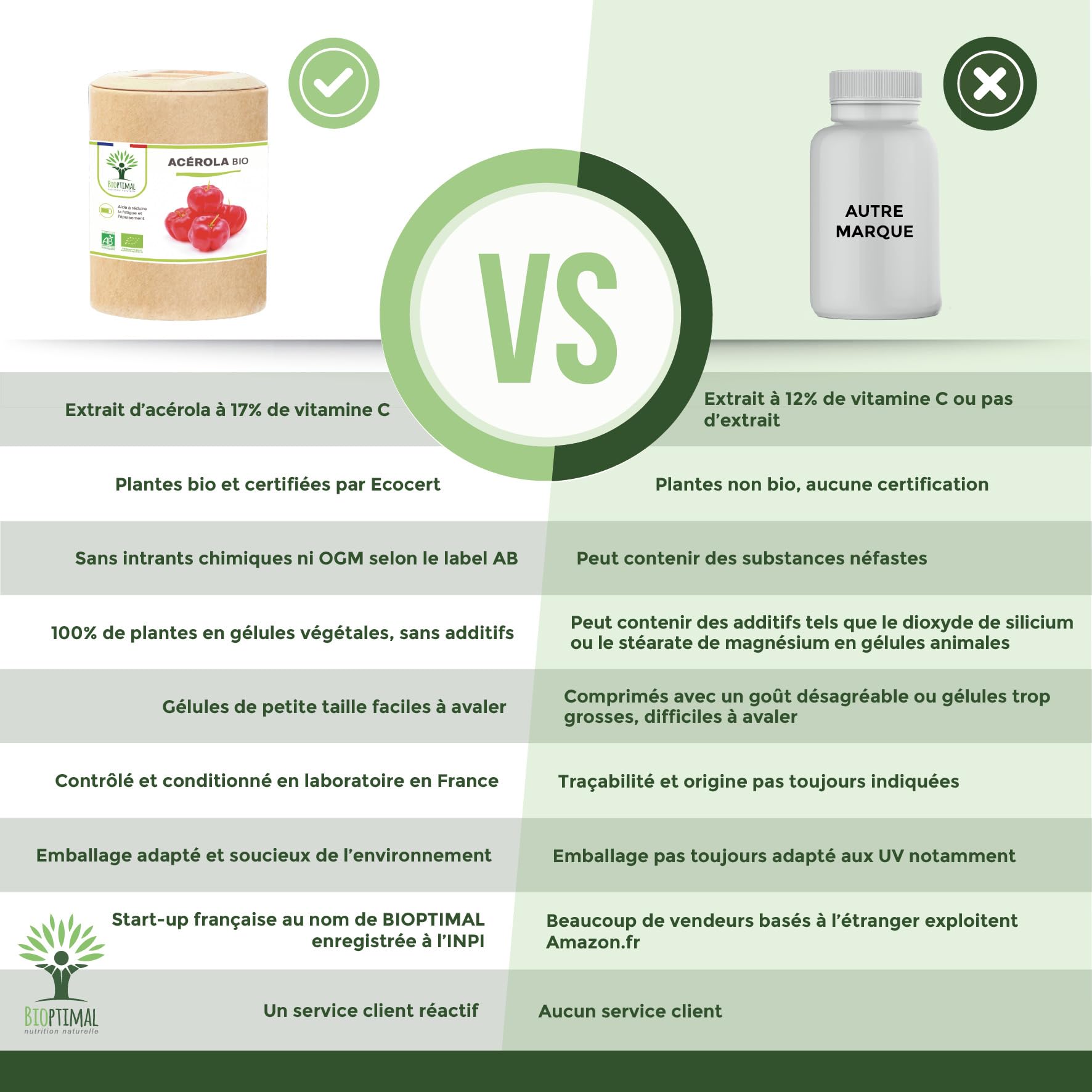Acerola Bio - Bioptimal - Complément Alimentaire - Extrait d'Acérola en Gélule - 17% de Vitamine C Biodisponible - Anti-Fatigue Immunité - Fabriqué in France - Certifié par Ecocert - 200 gélules