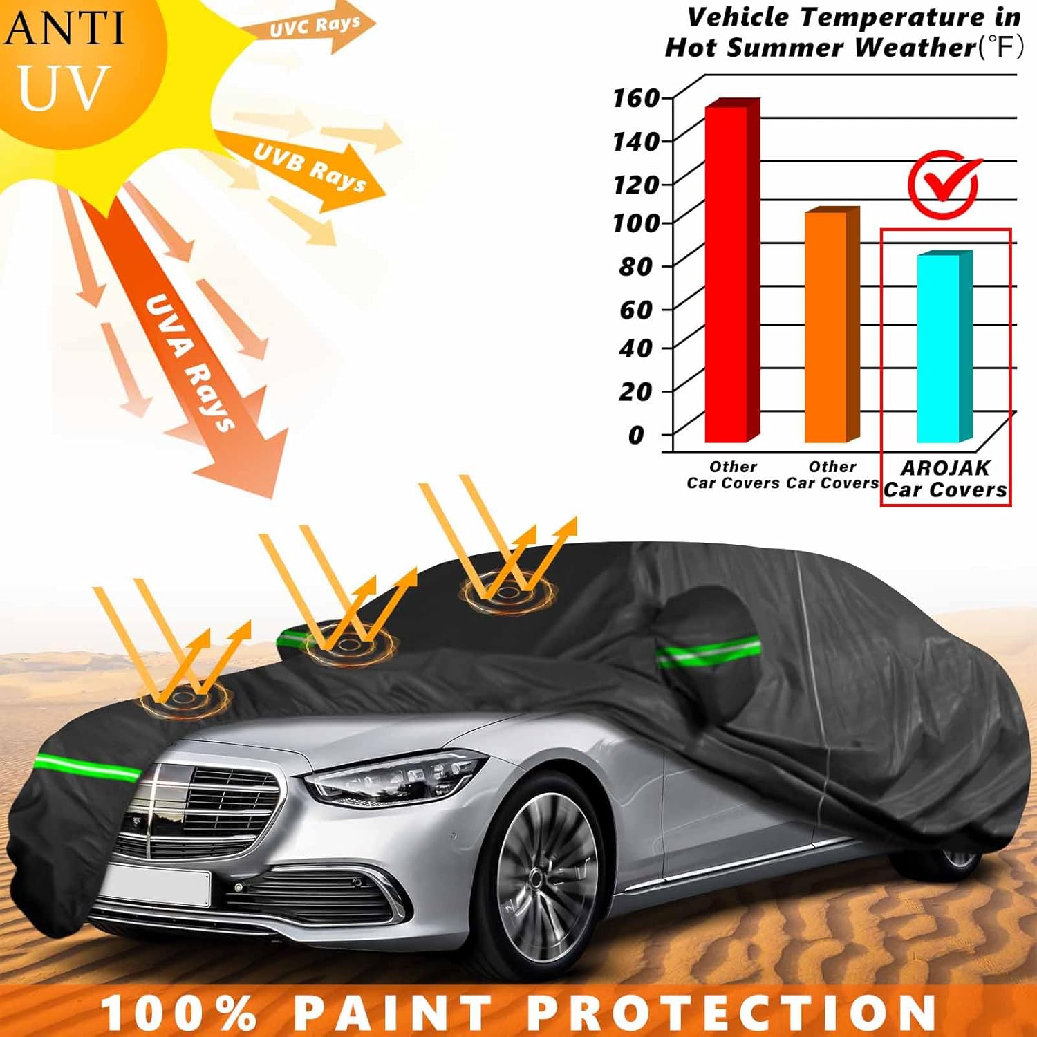 for Mercedes Benz S-Class S250 S300 S350 S400 S450 2004-2025 Car Cover,Sun Rain UV Dust Snow Protection Outdoor Cover,Waterproof 210D All Weather Car Covers with Zipper Door