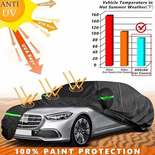 Miniatura 5 de Funda de coche para Mercedes Benz Clase S S250 S300 S350 S400 S450 2004-2025, protección contra el polvo y la nieve, impermeable, 210D, para todo