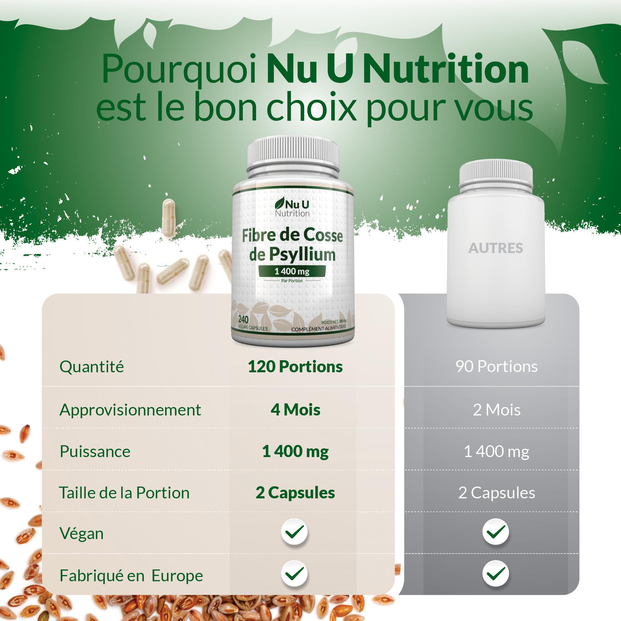 Psyllium Blonde 1400mg par Portion - 240 Gélules Véganes - Fibre Prébiotique Soluble Naturelle Provenant des Graines de Cosse de Plantago Ovata - Fabriqué en Europe – Nu U Nutrition