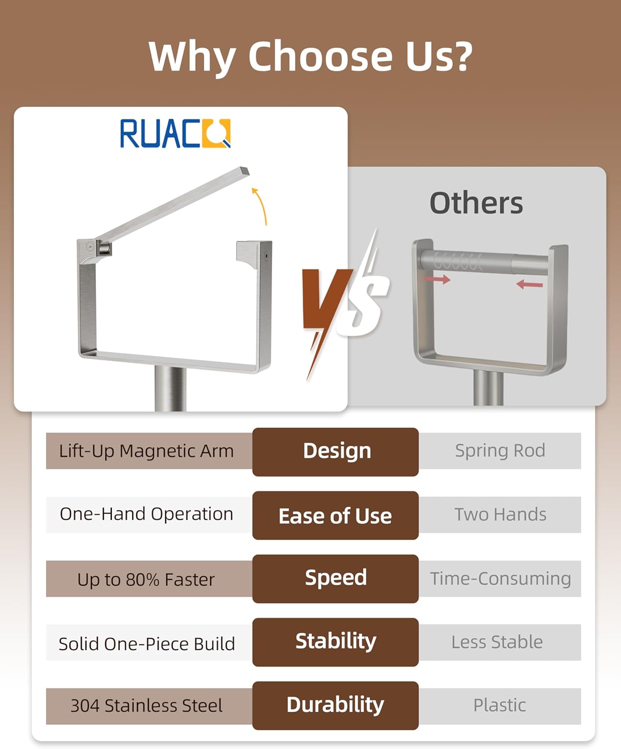 RUACQ Toilet Paper Holder Stand, Magnetic Closure Toilet Paper Stand with Lift-Up Rotating Arm, SUS304 Stainless Steel Bathroom Toilet Paper Holder Free Standing, Weighted Base (Brushed Nickel)