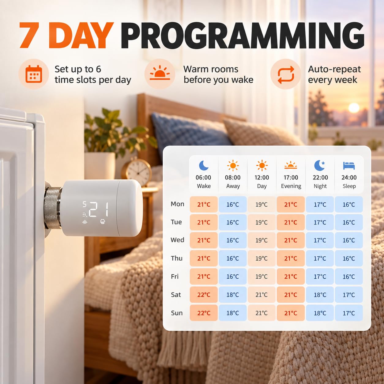 Valvola Termostatica Intelligente per Radiatore, Zigbee Tuya Alexa Google